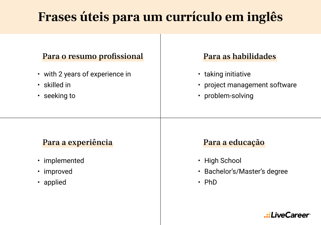 frases prontas para o currículo em inglês