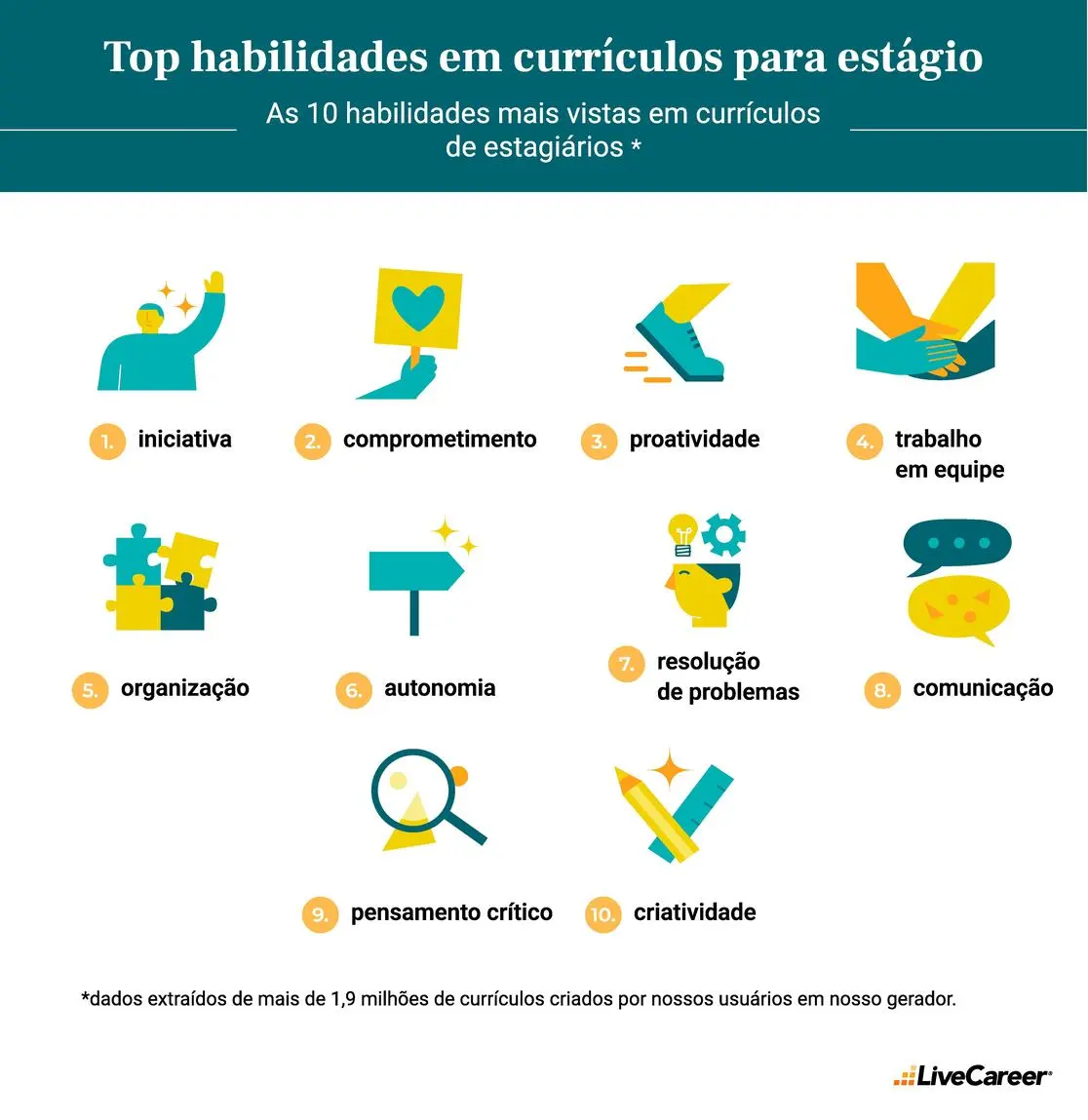 top habilidades em currículos para estágio