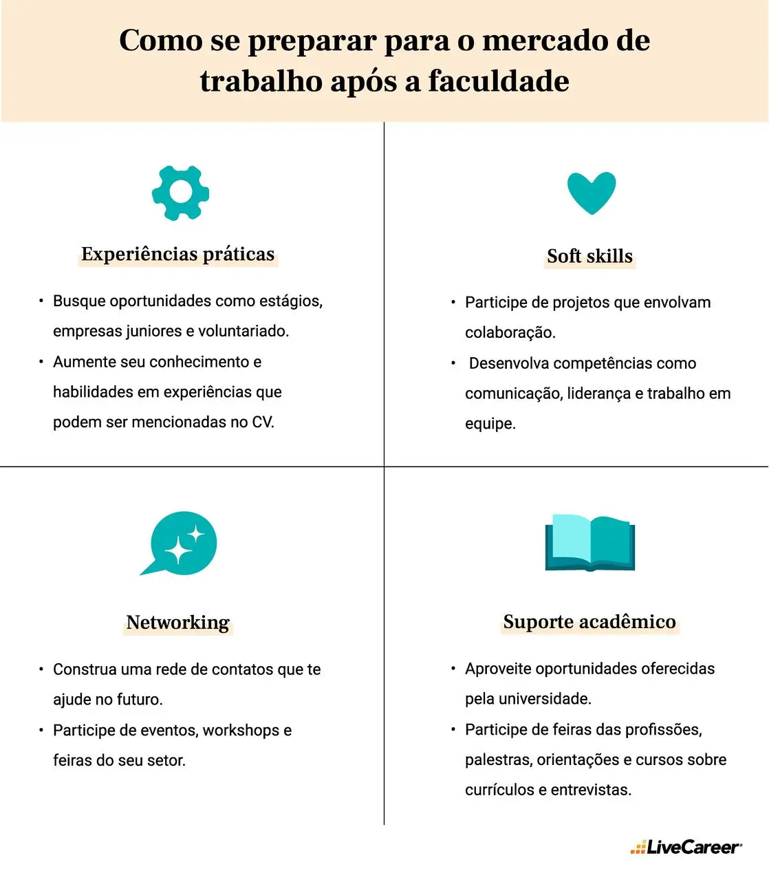 como se preparar para o mercado de trabalho após a faculdade