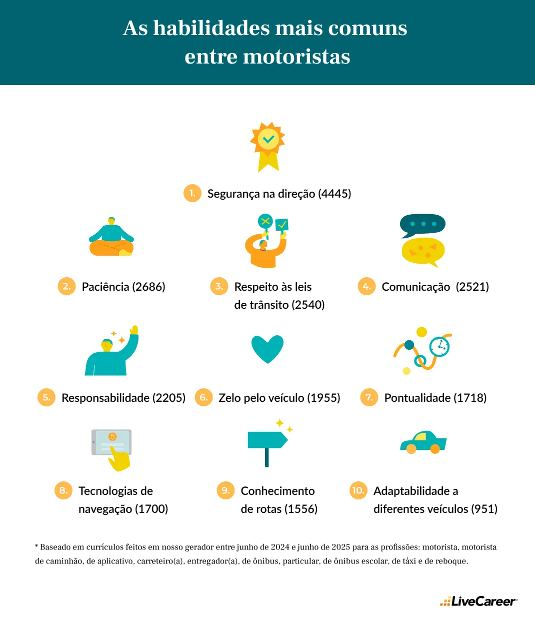 quais habilidades motoristas listam no currículo