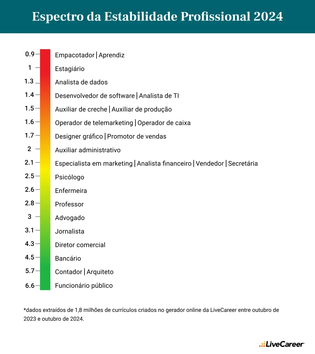 espectro de estabilidade no brasil 2024