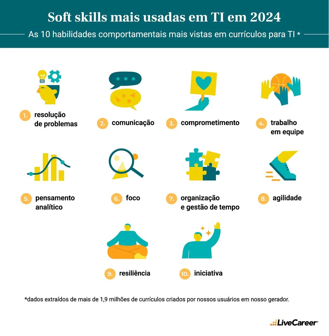 10 soft skills mais vistas em currículos de TI