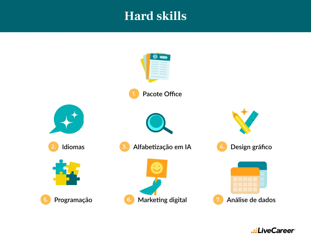 hard skills para currículo