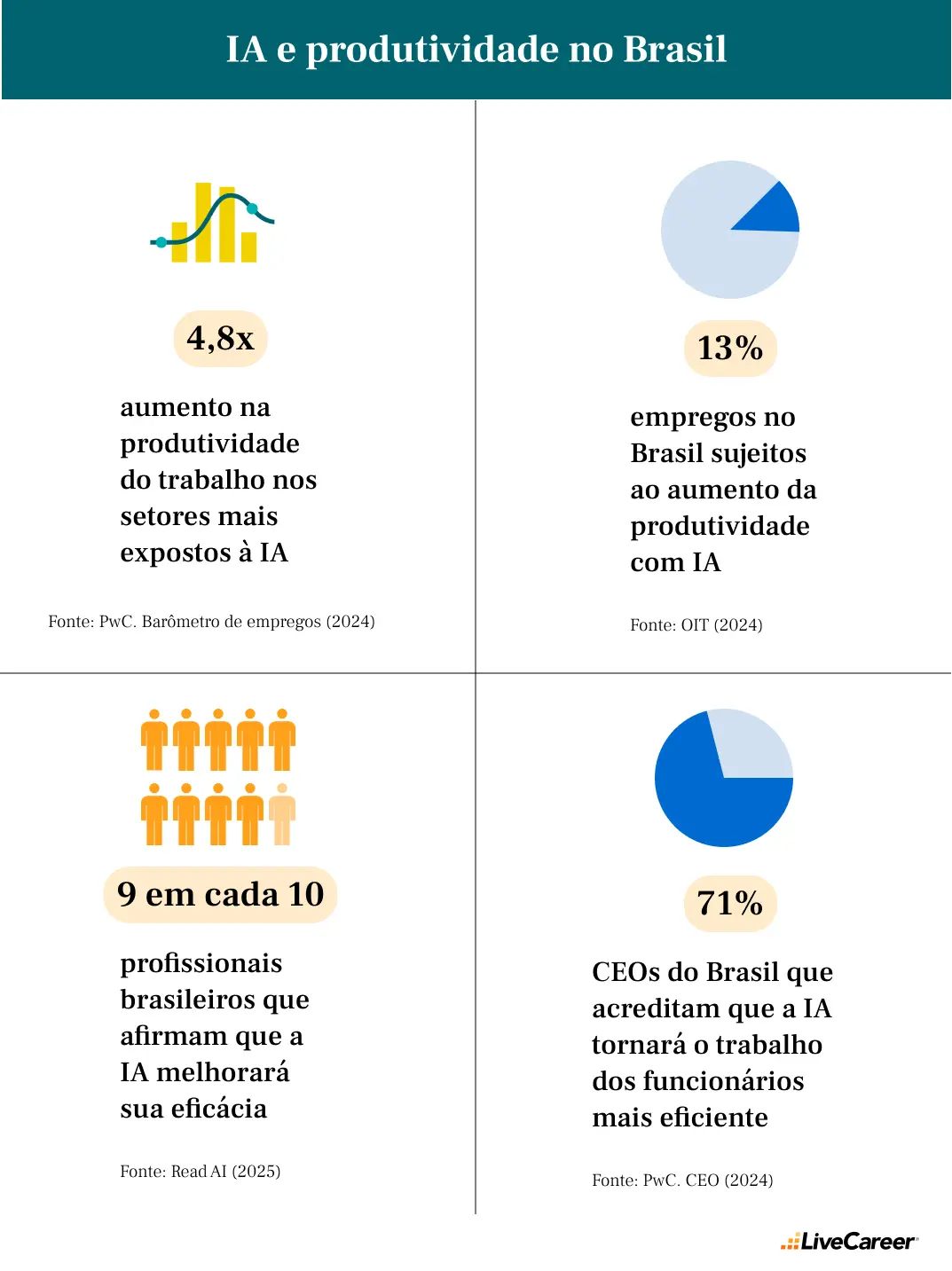 benefícios da inteligência artificial no mercado de trabalho