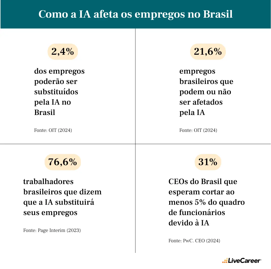 impactos negativos da inteligência artificial no mercado de trabalho
