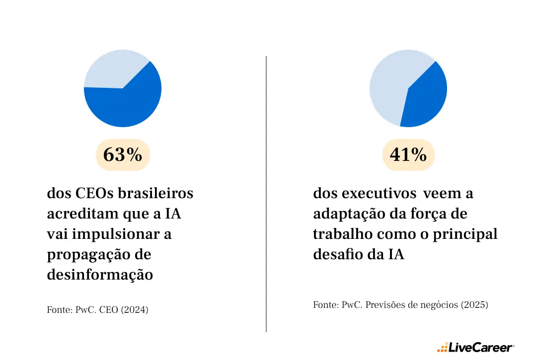 os desafios da inteligência artificial no mercado de trabalho