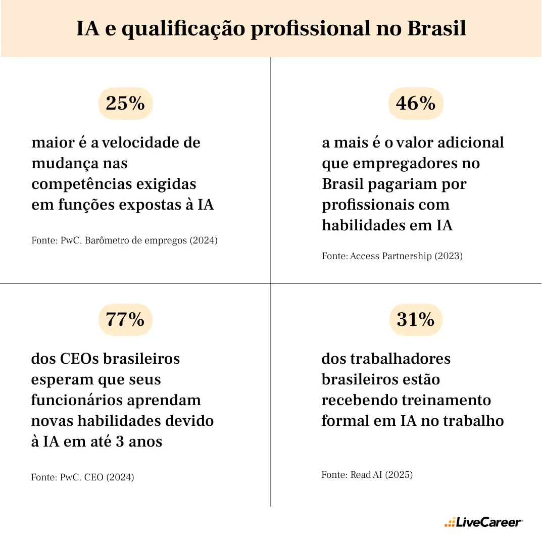 ia e o futuro do trabalho
