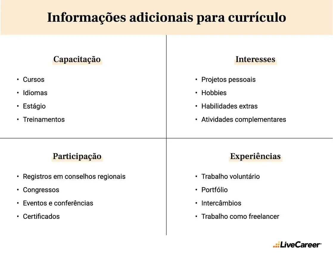 informações adicionais para currículo