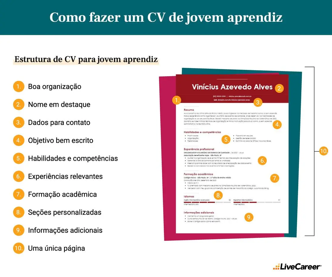  como fazer um currículo de jovem aprendiz