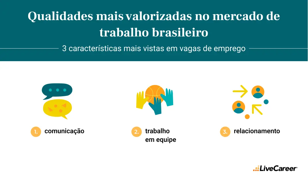 características profissionais mais valorizadas no mercado de trabalho brasileiro