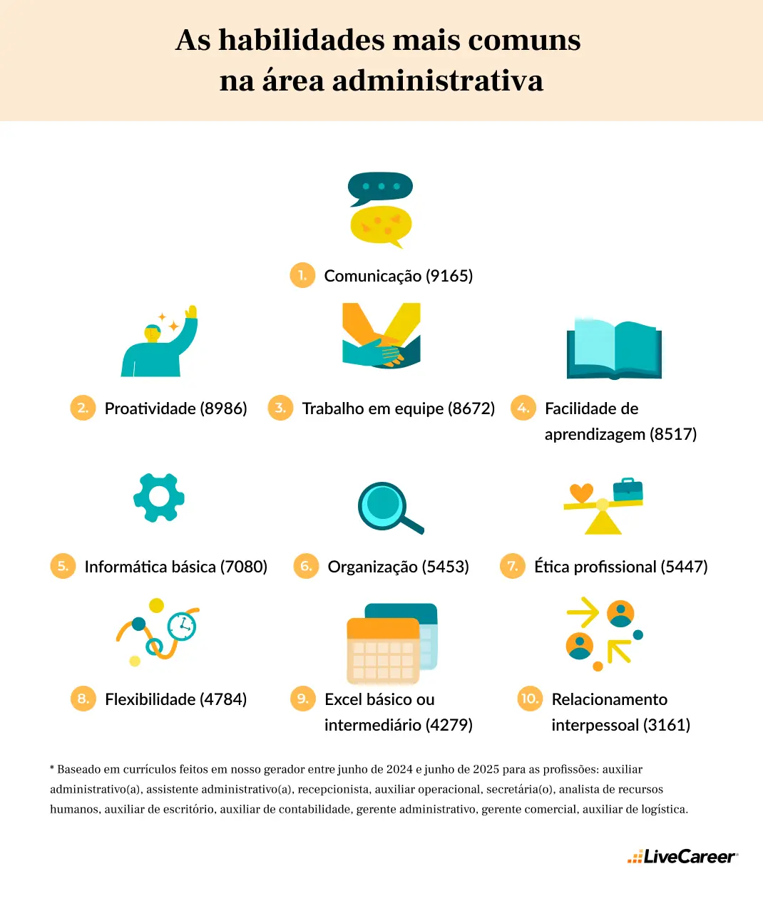 as habilidades mais usadas na área de administração