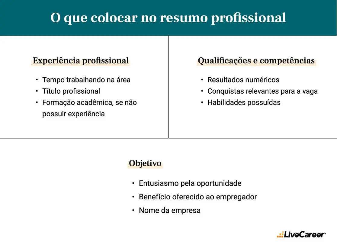 O que colocar no resumo profissional