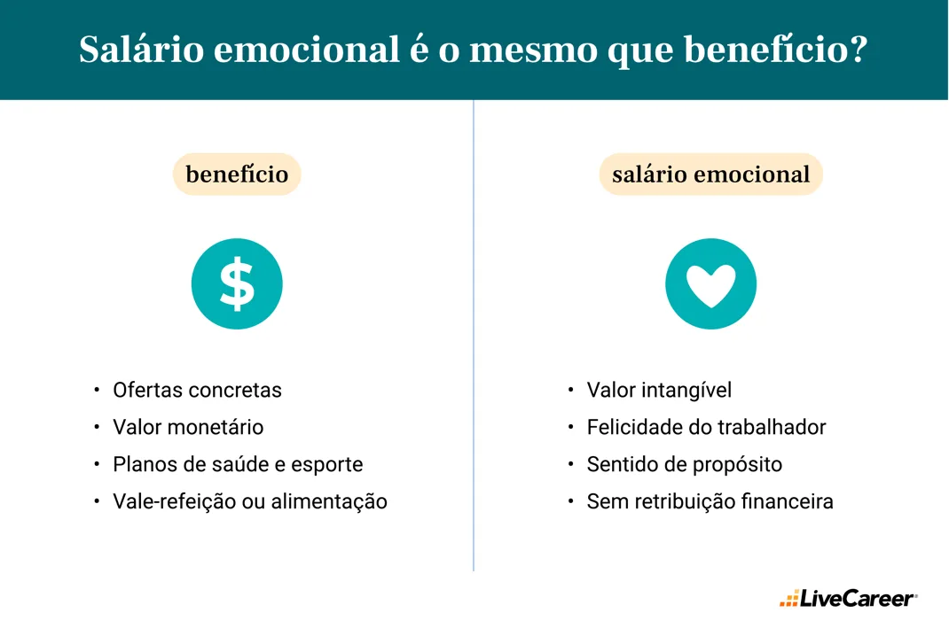 diferença entre salário emocional e benefícios