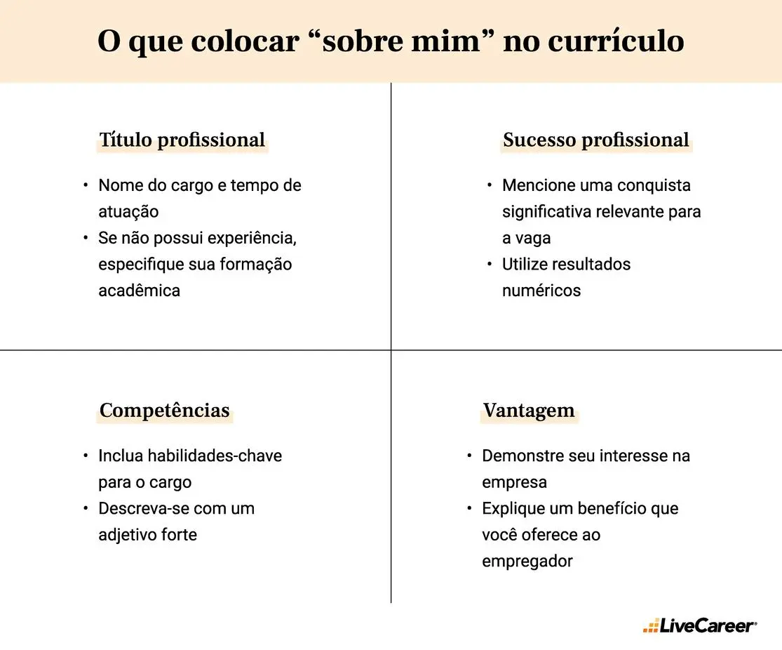 o que colocar “sobre mim” no currículo