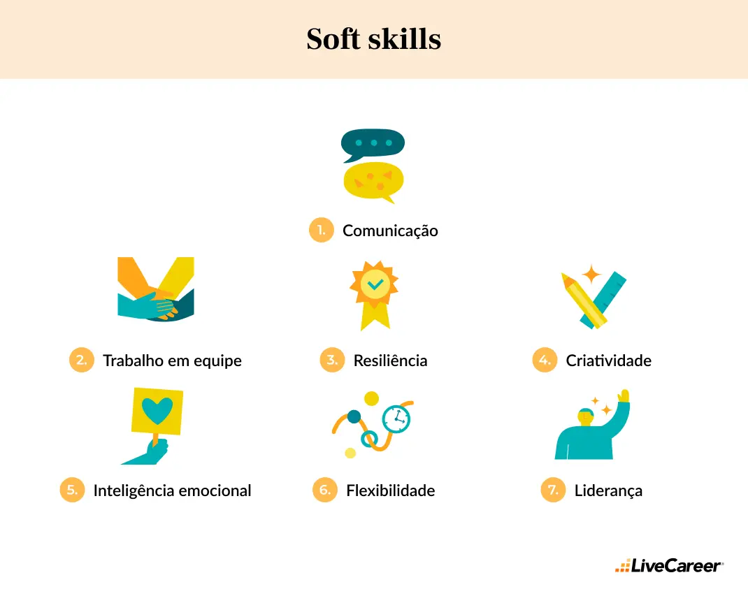 soft skills para currículo