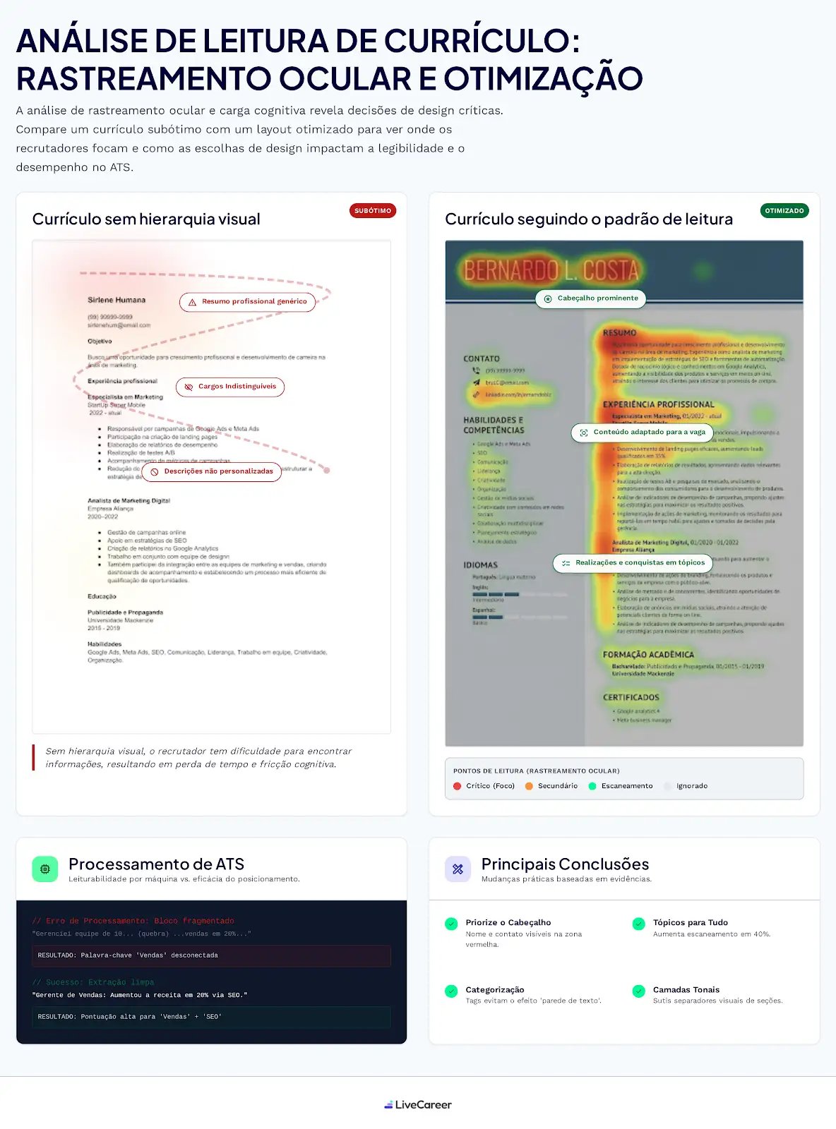 comparação de currículos com mapa de rastreamento ocular